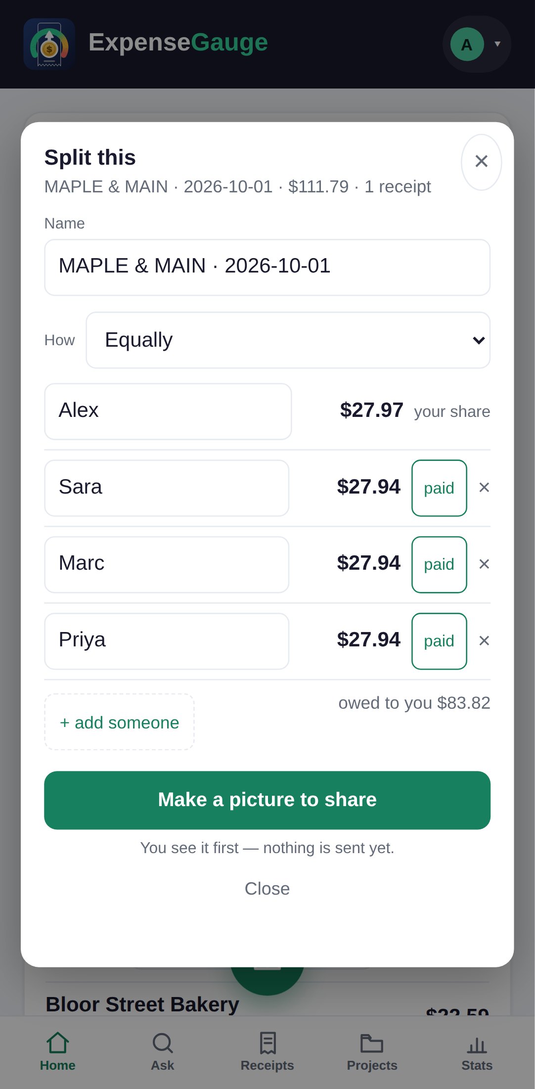 The split sheet of ExpenseGauge on a phone for the Maple and Main receipt of 1 October, $111.79, split equally between Alex, Sara, Marc and Priya. Alex&rsquo;s share is $27.97 and each of the others owes $27.94 with a paid button beside them. $83.82 is owed to you, with a button to make a picture to share.